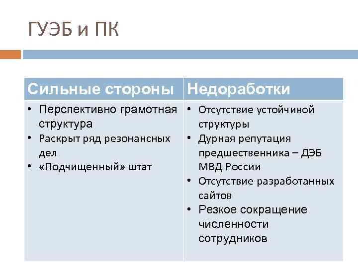 ГУЭБ и ПК Сильные стороны Недоработки • Перспективно грамотная • Отсутствие устойчивой структуры структура