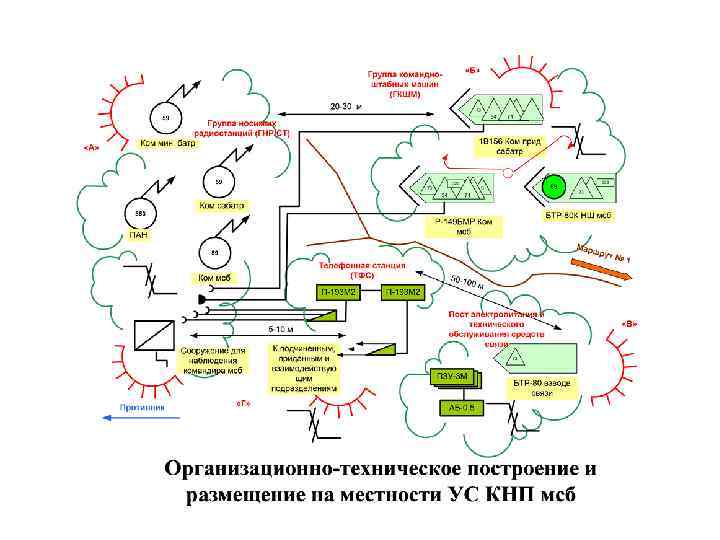 План конспект по тсп