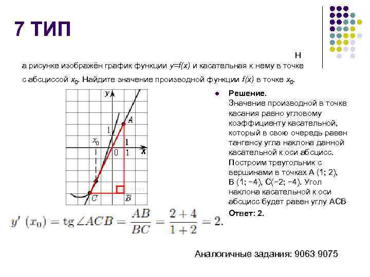 Тангенс касательной к графику