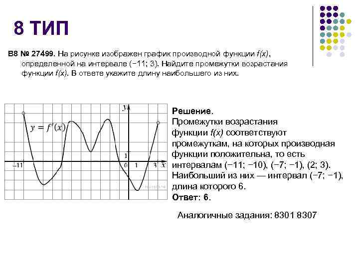 На рисунке изображен график производной функции определенной на интервале 5 12