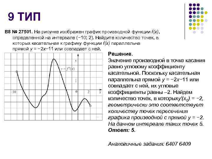 На рисунке изображен график игрек равен. График производной функции x^2. На рисунке изображен график производной функции f x на интервале -2 10. На рисунке изображен график Игрек. Функция f x определена в точке 2.