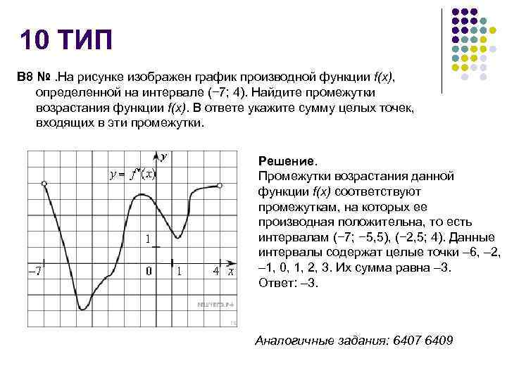 На рисунке изображен график производной функции определенной на интервале 8 10