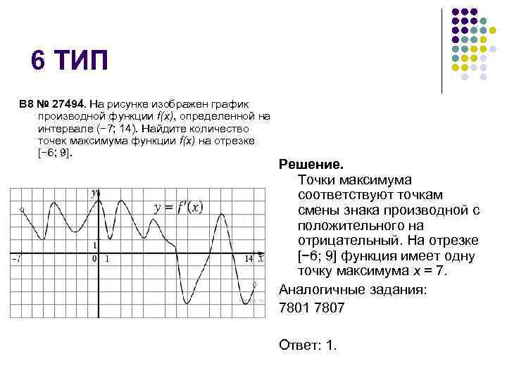 На рисунке изображен график 3 8