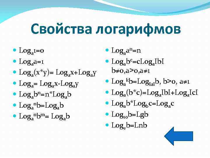 Свойства логарифмов Loga 1=0 Logaa=1 Loga(x*y)= Logax+Logay Loga= Logax-Logay Logabn=n*Logab Loganb=Logab Loganbm= Logab Logaan=n