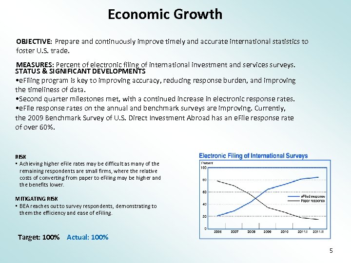 Economic Growth OBJECTIVE: Prepare and continuously improve timely and accurate international statistics to foster