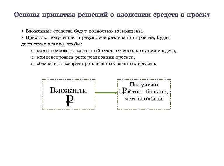 Основы принятия решений о вложении средств в проект Вложенные средства будут полностью возвращены; Прибыль,