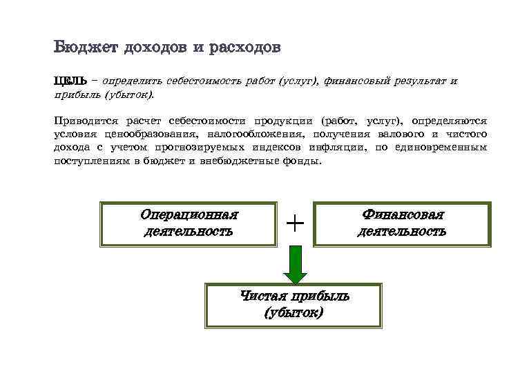 Бюджет доходов и расходов ЦЕЛЬ – определить себестоимость работ (услуг), финансовый результат и прибыль