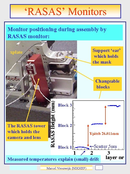 ‘RASAS’ Monitors Monitor positioning during assembly by RASAS monitor: Support ‘ear’ which holds the