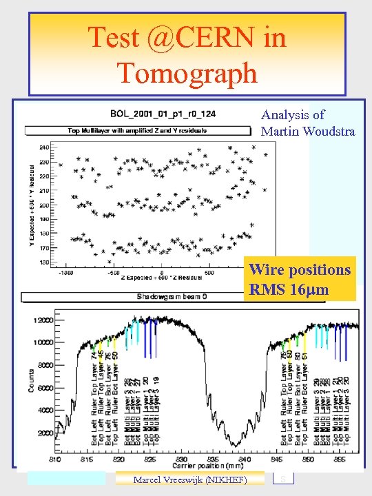 Test @CERN in Tomograph Analysis of Martin Woudstra Wire positions RMS 16 mm Marcel