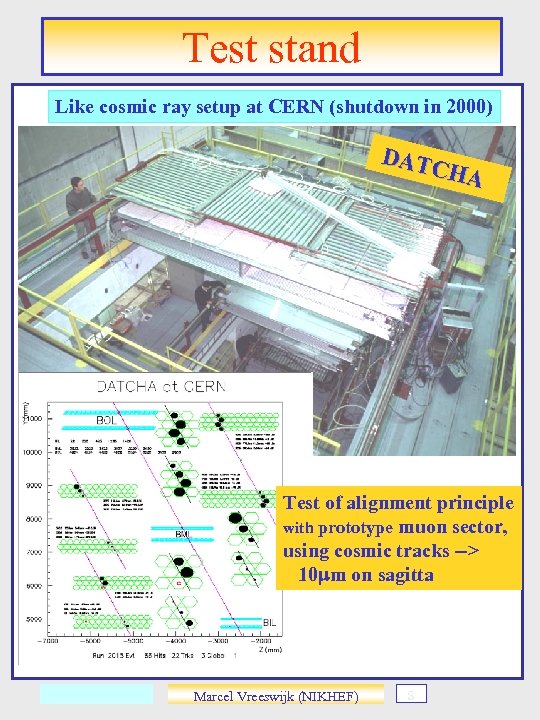 Test stand Like cosmic ray setup at CERN (shutdown in 2000) DAT CHA Test