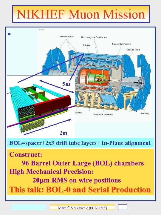 NIKHEF Muon Mission • 5 m 2 m BOL=spacer+2 x 3 drift tube layers+