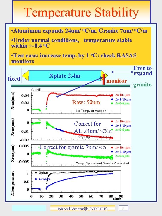 Temperature Stability • Aluminum expands 24 um/ o. C/m, Granite 7 um/ o. C/m