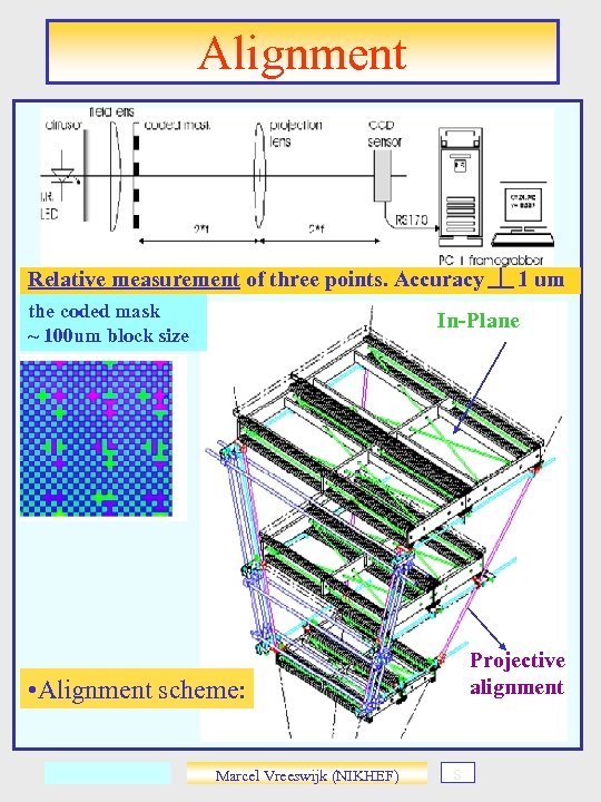 Alignment Relative measurement of three points. Accuracy the coded mask ~ 100 um block