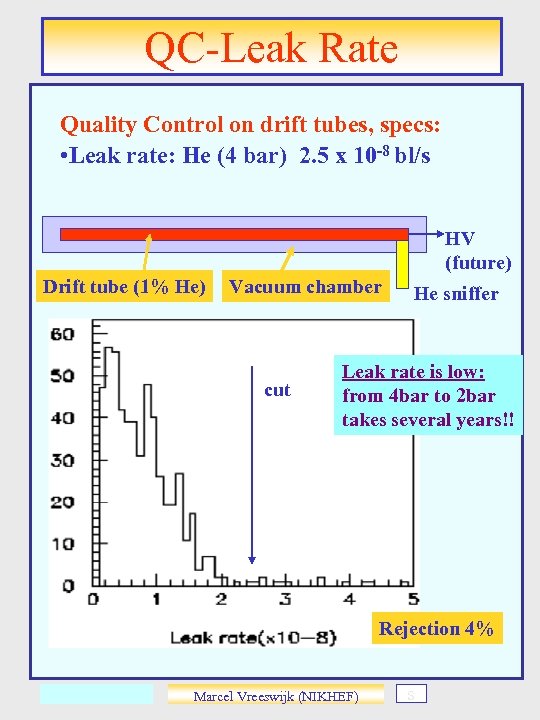 QC-Leak Rate Quality Control on drift tubes, specs: • Leak rate: He (4 bar)