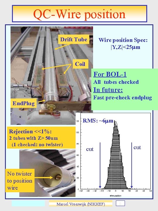 QC-Wire position Drift Tube Wire position Spec: |Y, Z|<25 mm Coil For BOL-1 All