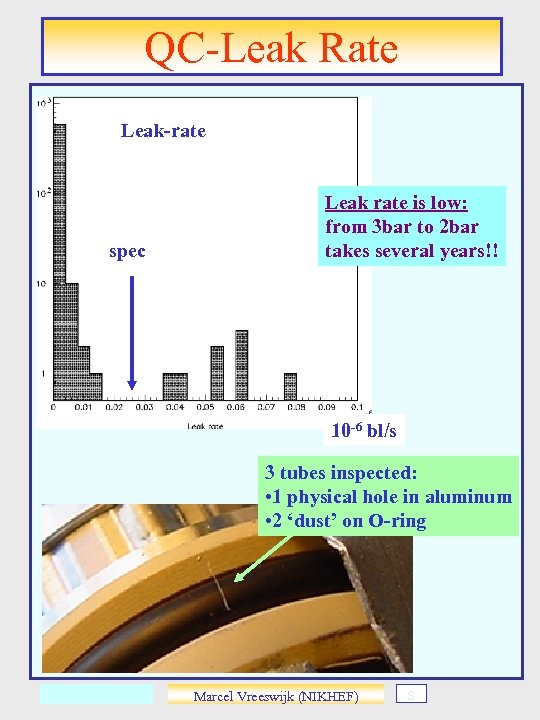 QC-Leak Rate Leak-rate spec Leak rate is low: from 3 bar to 2 bar