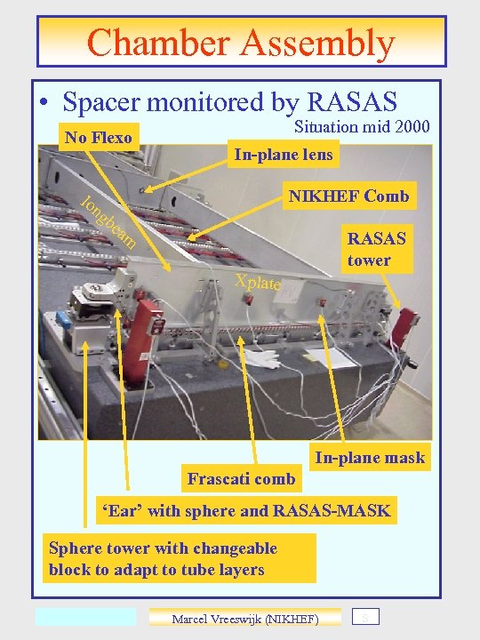 Chamber Assembly • Spacer monitored by RASAS No Flexo lo ng Situation mid 2000