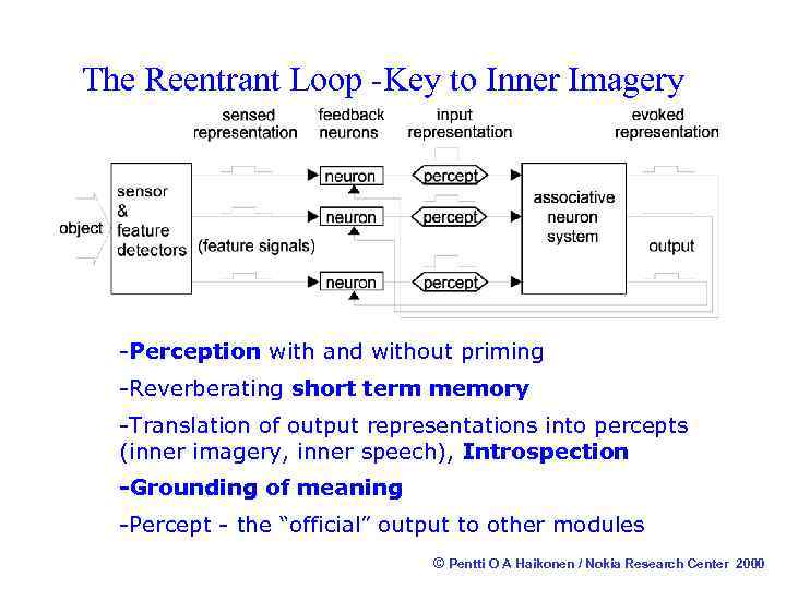 The Reentrant Loop -Key to Inner Imagery -Perception with and without priming -Reverberating short