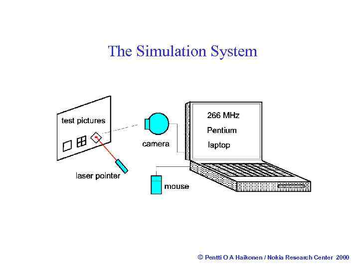 The Simulation System © Pentti O A Haikonen / Nokia Research Center 2000 