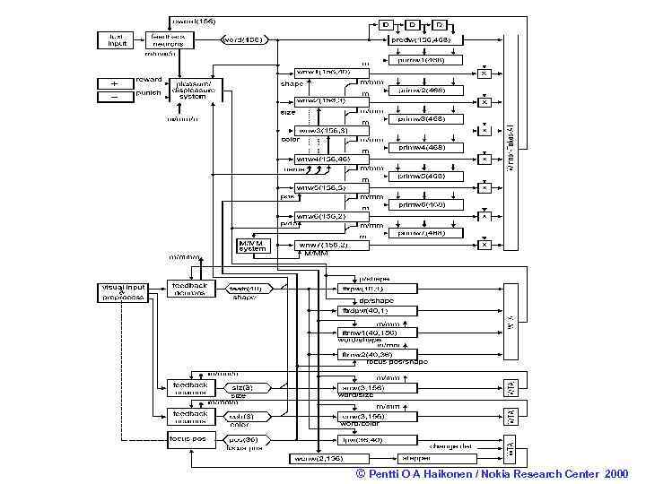 © Pentti O A Haikonen / Nokia Research Center 2000 