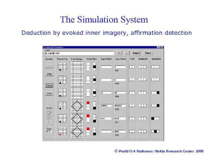 The Simulation System Deduction by evoked inner imagery, affirmation detection © Pentti O A