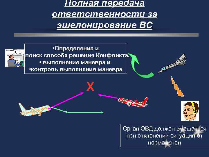 Система представления планов полетов по сети