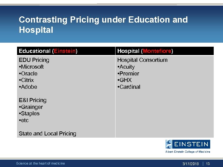 Contrasting Pricing under Education and Hospital Educational (Einstein) Hospital (Montefiore) EDU Pricing • Microsoft