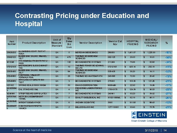 Contrasting Pricing under Education and Hospital Part Number 23029252 23062125 B 11248 07212103 23535435