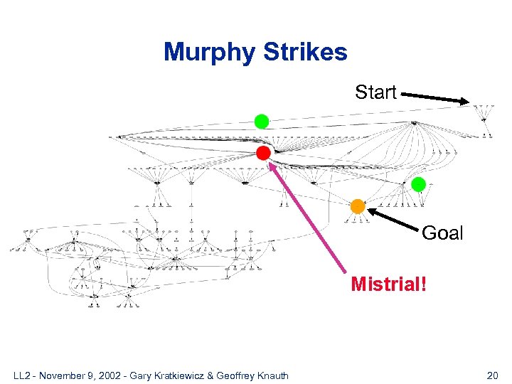 Murphy Strikes Start Goal Mistrial! LL 2 - November 9, 2002 - Gary Kratkiewicz