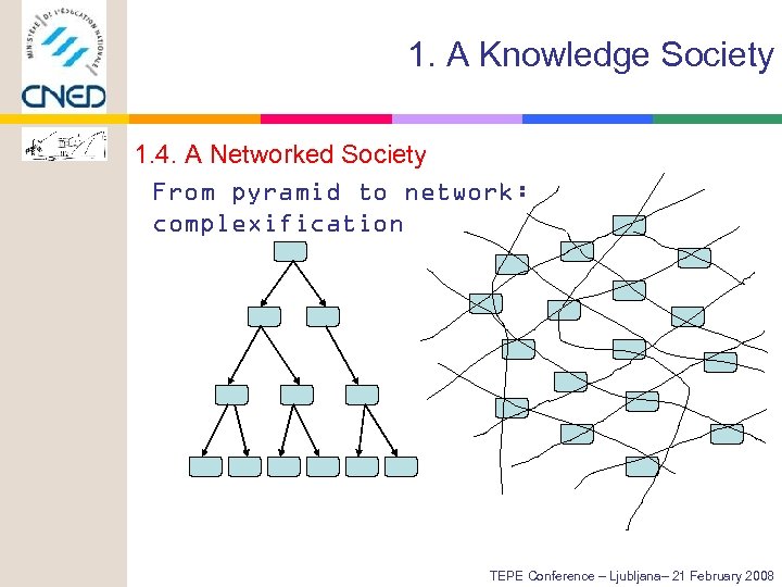 1. A Knowledge Society 1. 4. A Networked Society From pyramid to network: complexification