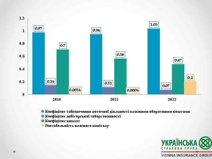 1. 2 1 1. 03 0. 97 0. 94 0. 8 0. 7 0.