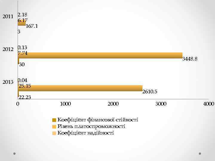 2011 2. 18 6. 17 167. 1 3 2012 0. 13 7. 74 3448.