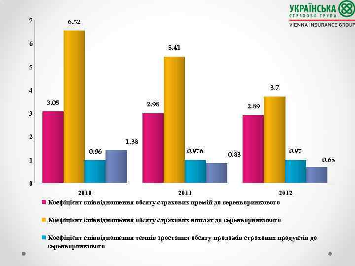 7 6. 52 6 5. 41 5 3. 7 4 3. 05 2. 98