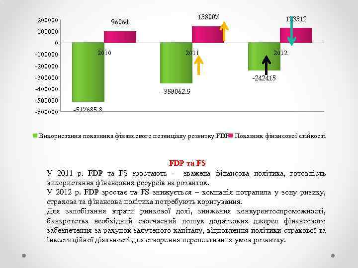 200000 138007 96064 123312 100000 0 -100000 2011 2012 -200000 -242415 -300000 -400000 -358062.