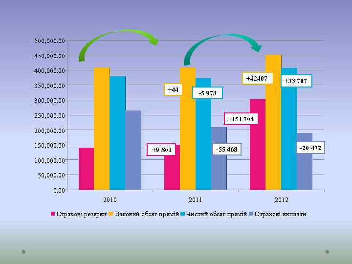 500, 000. 00 450, 000. 00 400, 000. 00 +42407 350, 000. 00 +44
