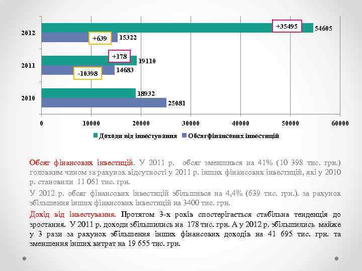 +35495 2012 +639 15322 +178 2011 54605 19110 14683 -10398 18932 2010 25081 0