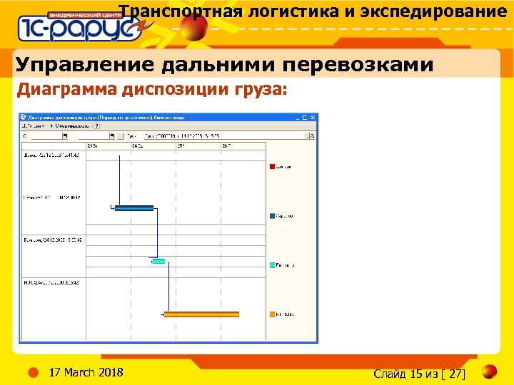 Транспортная логистика и экспедирование Управление дальними перевозками Диаграмма диспозиции груза: 17 March 2018 Слайд