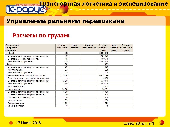 Транспортная логистика и экспедирование Управление дальними перевозками Расчеты по грузам: 17 March 2018 Слайд