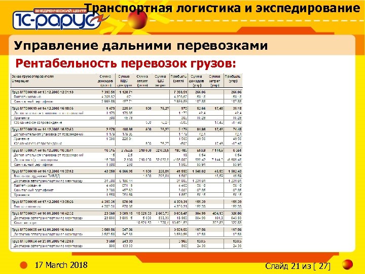 Транспортная логистика и экспедирование Управление дальними перевозками Рентабельность перевозок грузов: 17 March 2018 Слайд