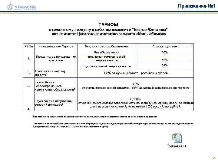 Приложение № 1 ТАРИФЫ к кредитному продукту с рабочим названием "Бизнес-Женщины" для клиентов Целевого