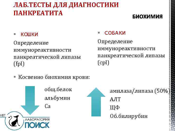 ЛАБ. ТЕСТЫ ДЛЯ ДИАГНОСТИКИ ПАНКРЕАТИТА § КОШКИ Определение иммунореактивности панкреатической липазы (fpl) § СОБАКИ