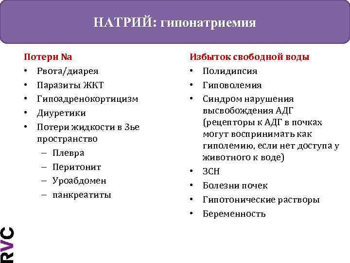 НАТРИЙ: гипонатриемия Потери Na • Рвота/диарея • Паразиты ЖКТ • Гипоадренокортицизм • Диуретики •