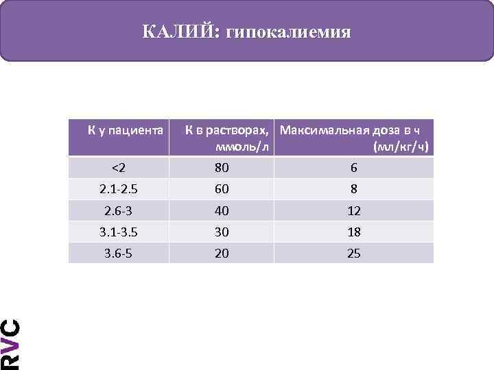 КАЛИЙ: гипокалиемия К у пациента К в растворах, Максимальная доза в ч ммоль/л (мл/кг/ч)