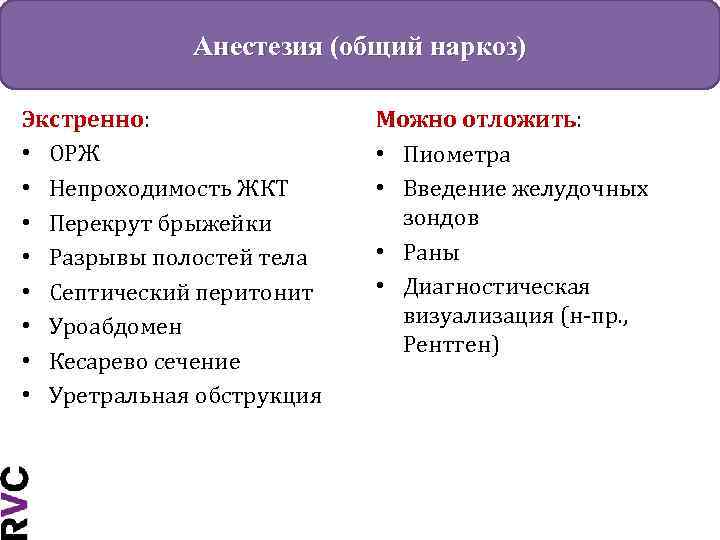 Анестезия (общий наркоз) Экстренно: • ОРЖ • Непроходимость ЖКТ • Перекрут брыжейки • Разрывы