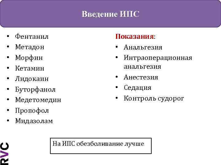 Введение ИПС • • • Фентанил Метадон Морфин Кетамин Лидокаин Буторфанол Медетомедин Пропофол Мидазолам