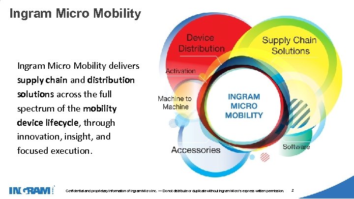 1405002 Ingram Micro Mobility delivers supply chain and distribution solutions across the full spectrum