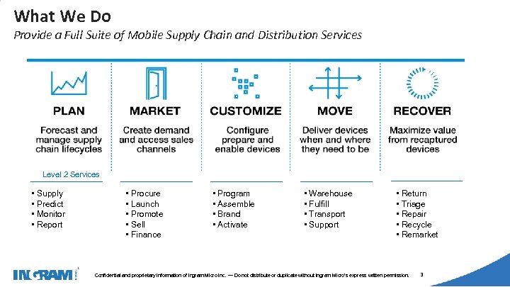 1405002 What We Do Provide a Full Suite of Mobile Supply Chain and Distribution