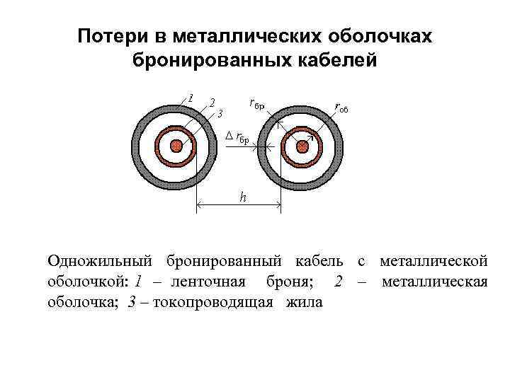 Потери в металлических оболочках бронированных кабелей Одножильный бронированный кабель с металлической оболочкой: 1 –