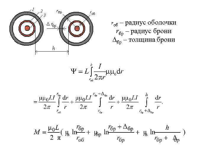 – радиус оболочки rбр – радиус брони бр – толщина брони rоб 