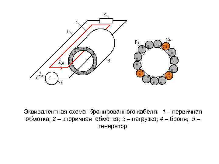 Эквивалентная схема бронированного кабеля: 1 – первичная обмотка; 2 – вторичная обмотка; 3 –